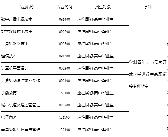 云南省廣播電視學校、學校招生計劃