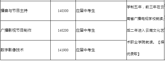 云南省廣播電視學校、學校招生計劃