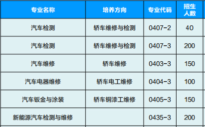 云南交通技師學(xué)院、學(xué)校招生計劃