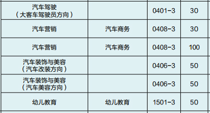 云南交通技師學(xué)院、學(xué)校招生計劃