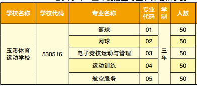 玉溪體育運(yùn)動(dòng)學(xué)校、學(xué)校招生計(jì)劃