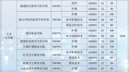 云南省臨滄衛(wèi)生學校、學校招生計劃