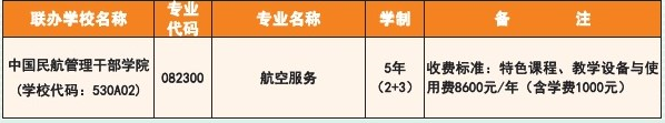 昆明市旅游職業(yè)中學(xué)、學(xué)校招生計劃