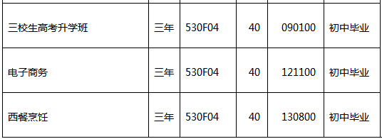 通?？h職業(yè)高級(jí)中學(xué)、學(xué)校招生計(jì)劃
