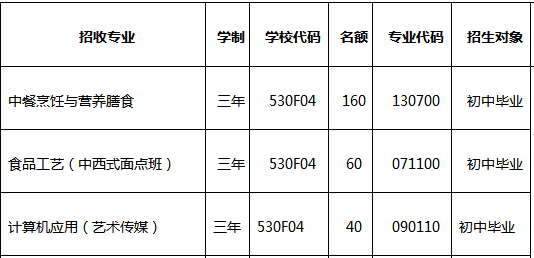 通?？h職業(yè)高級(jí)中學(xué)、學(xué)校招生計(jì)劃