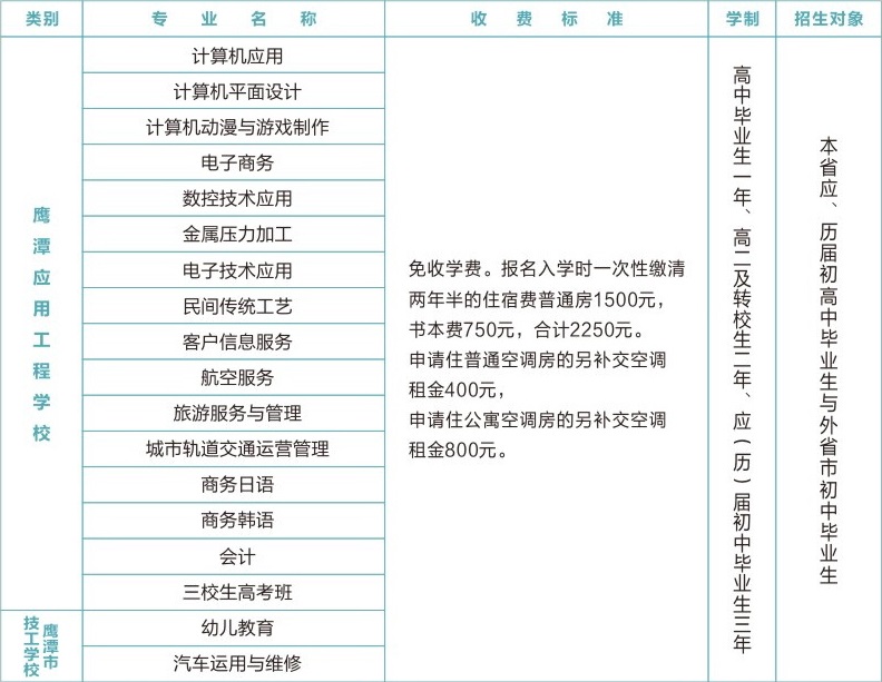 江西鷹潭應(yīng)用工程學(xué)校招生計(jì)劃