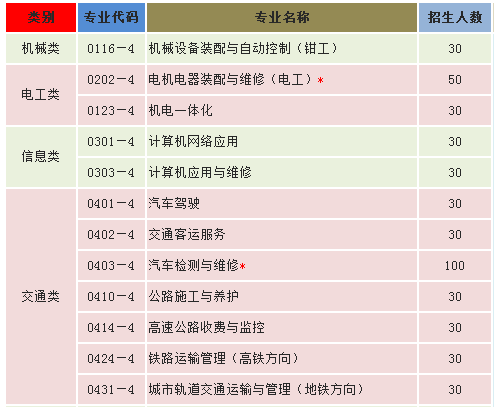 昆明電機技工學校、學校招生計劃