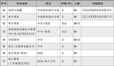 江西工程高級(jí)技工學(xué)校招生計(jì)劃