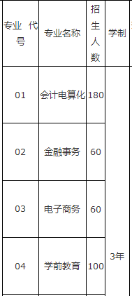 大理州財(cái)貿(mào)學(xué)校、學(xué)校招生計(jì)劃