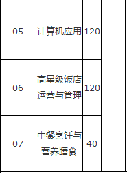 大理州財(cái)貿(mào)學(xué)校、學(xué)校招生計(jì)劃