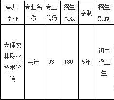 大理州財(cái)貿(mào)學(xué)校、學(xué)校招生計(jì)劃