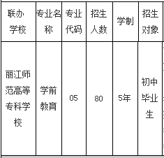 大理州財(cái)貿(mào)學(xué)校、學(xué)校招生計(jì)劃