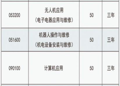 楚雄機(jī)械電子職業(yè)技術(shù)學(xué)校、學(xué)校招生計(jì)劃