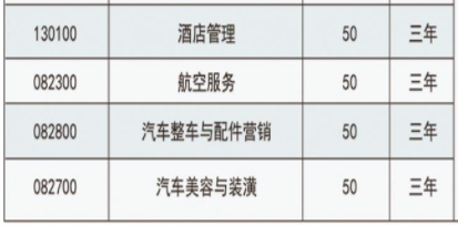 楚雄機(jī)械電子職業(yè)技術(shù)學(xué)校、學(xué)校招生計(jì)劃