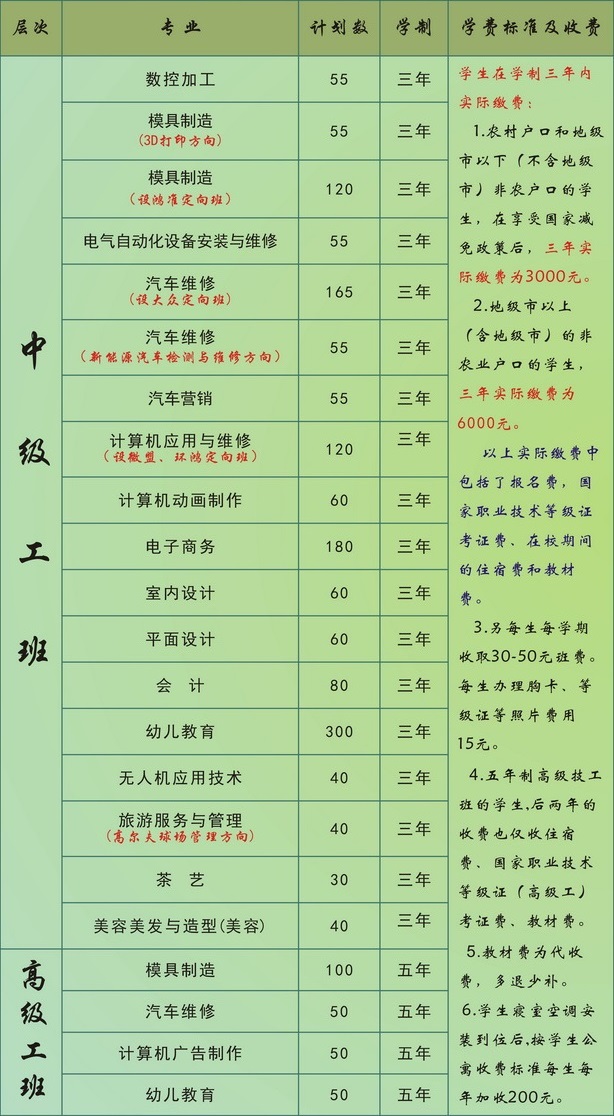 江西省輕工業(yè)高級(jí)技工學(xué)校招生專業(yè)