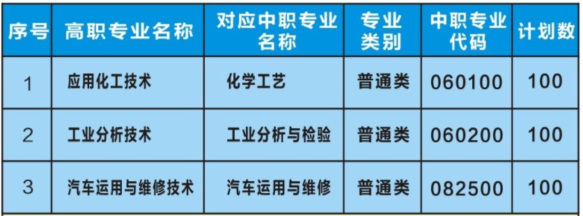 云南省化工學校、學校招生計劃