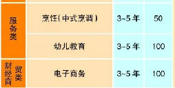 大理技師學(xué)院、學(xué)校招生計劃