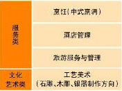 大理技師學(xué)院、學(xué)校招生計劃
