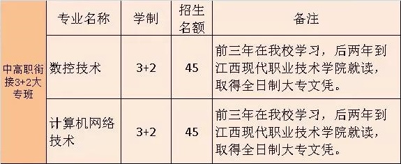 安遠(yuǎn)中等專業(yè)學(xué)校招生計(jì)劃