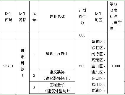 上海市城市科技學(xué)校、學(xué)校招生計(jì)劃
