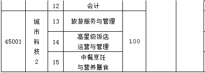 上海市城市科技學(xué)校、學(xué)校招生計(jì)劃