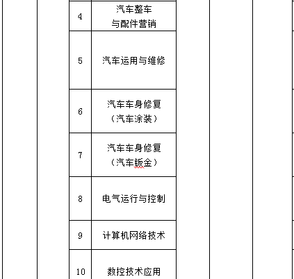 上海市城市科技學(xué)校、學(xué)校招生計(jì)劃