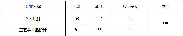 上海市工藝美術(shù)學(xué)校、學(xué)校招生計(jì)劃