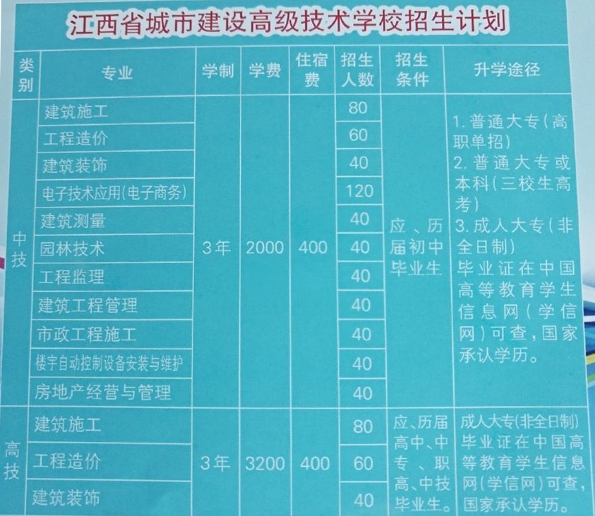 江西省城市建設(shè)高級(jí)技術(shù)學(xué)校招生計(jì)劃