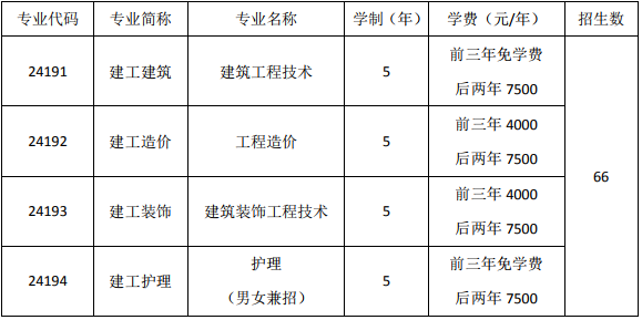上海市建筑工程學(xué)校、學(xué)校招生計劃