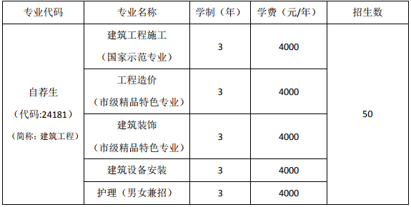 上海市建筑工程學(xué)校、學(xué)校招生計劃