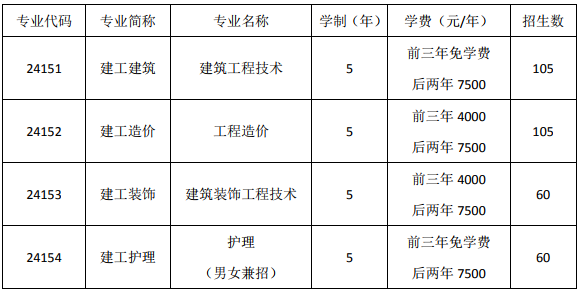 上海市建筑工程學(xué)校、學(xué)校招生計劃