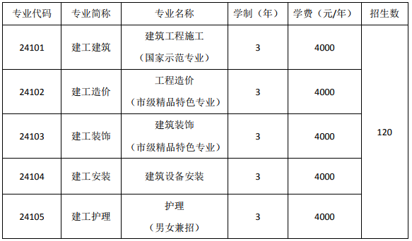 上海市建筑工程學(xué)校、學(xué)校招生計劃