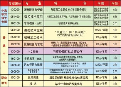 景德鎮(zhèn)機電工程學校招生計劃