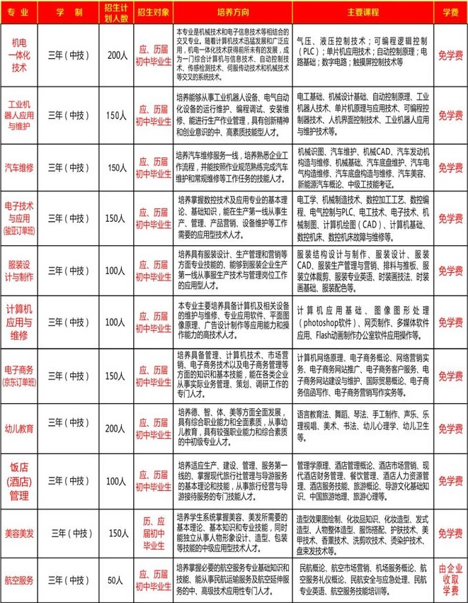 寧都技工學校招生計劃