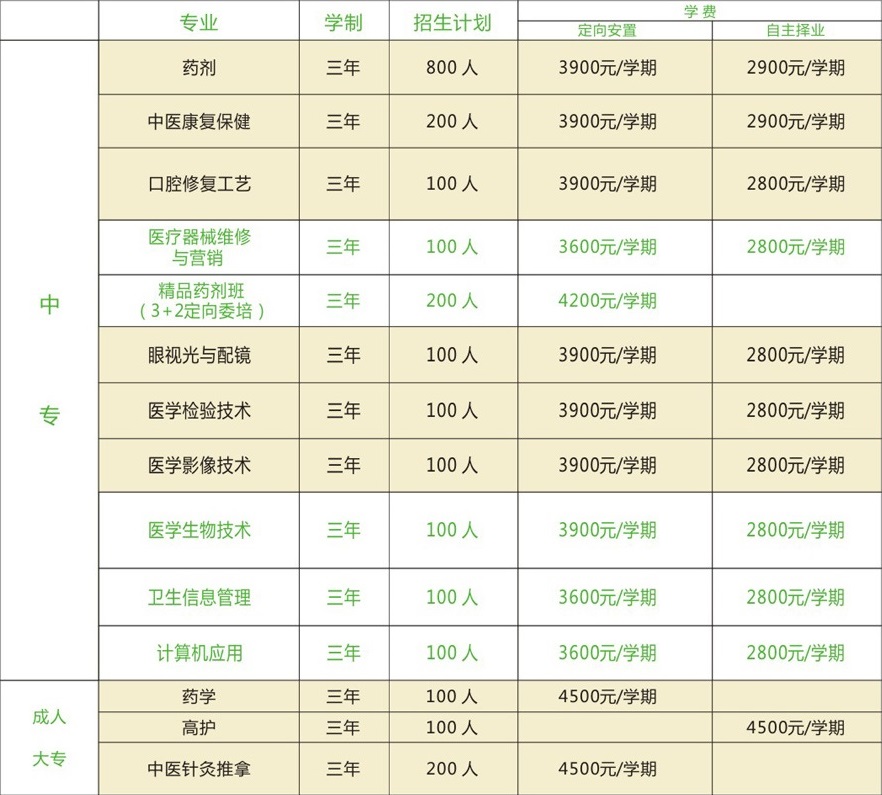 西安醫(yī)藥科技學(xué)校收費標(biāo)準(zhǔn)