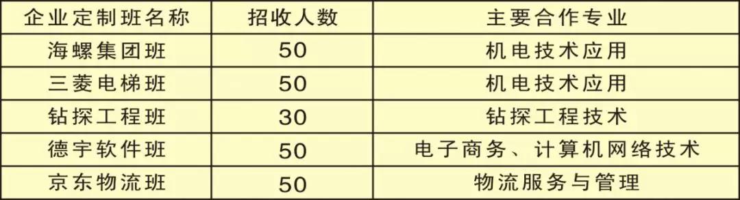 陜西省電子信息學(xué)校招生計(jì)劃