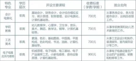 西安市雁塔區(qū)職業(yè)高級(jí)中學(xué)招生計(jì)劃