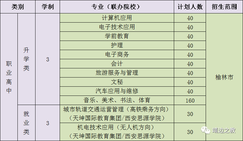 靖邊縣職業(yè)教育中心招生計(jì)劃
