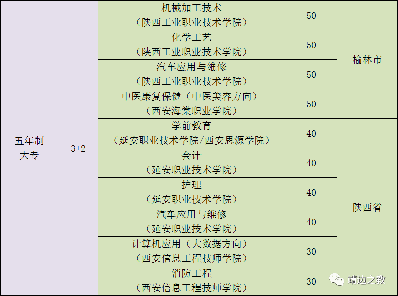 靖邊縣職業(yè)教育中心招生計(jì)劃