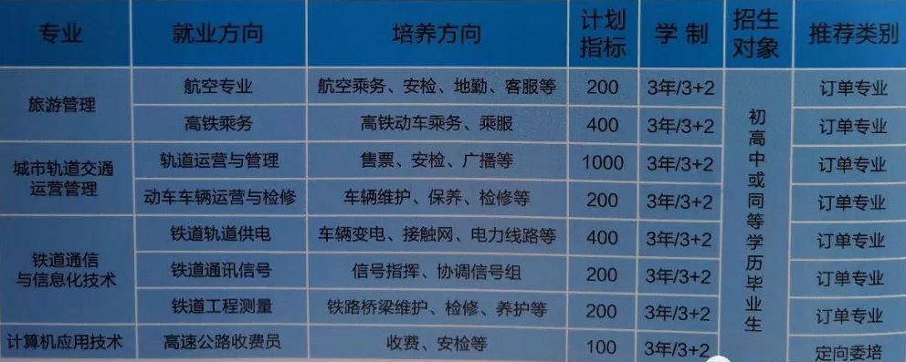 西安城市科技職業(yè)學(xué)校招生專業(yè)