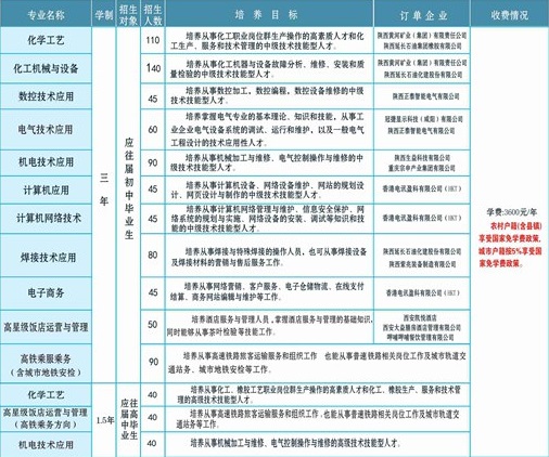 西北工業(yè)學(xué)校招生計(jì)劃