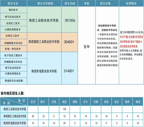 西北工業(yè)學(xué)校招生計(jì)劃