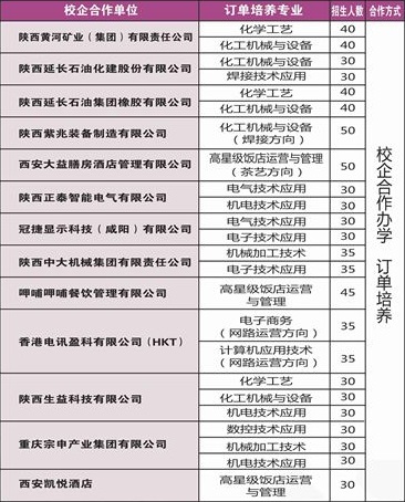 西北工業(yè)學(xué)校招生計(jì)劃