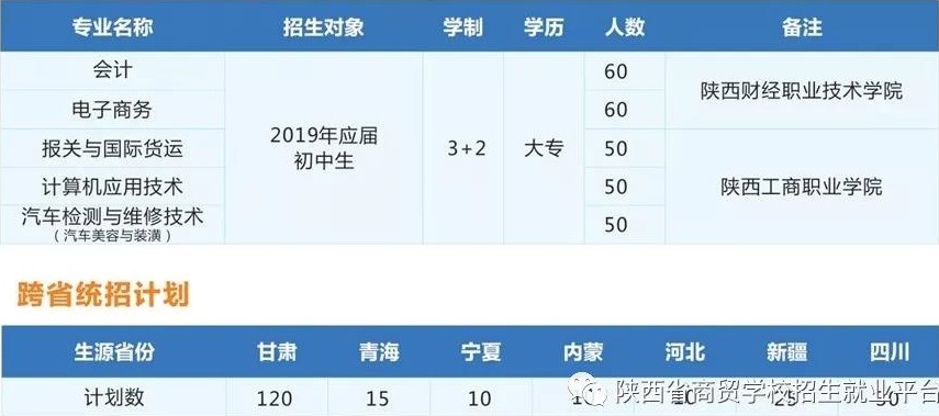 陜西省商貿(mào)學(xué)校招生計(jì)劃
