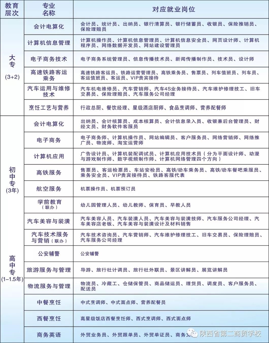 陜西省第二商貿(mào)學(xué)校招生計劃