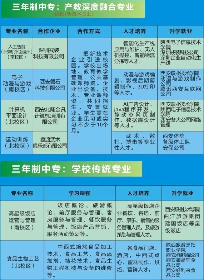 西安綜合職業(yè)中等專業(yè)學校招生專業(yè)