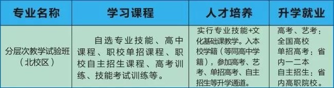 西安綜合職業(yè)中等專業(yè)學校招生專業(yè)