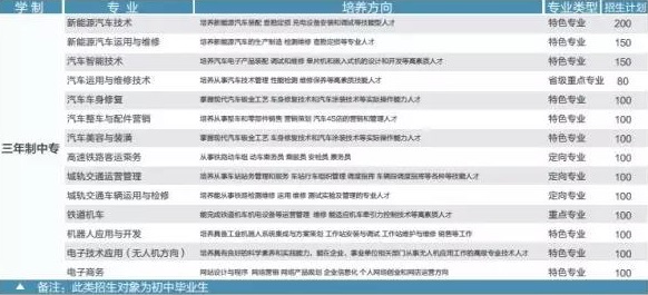 西安交通職業(yè)學(xué)校招生計劃