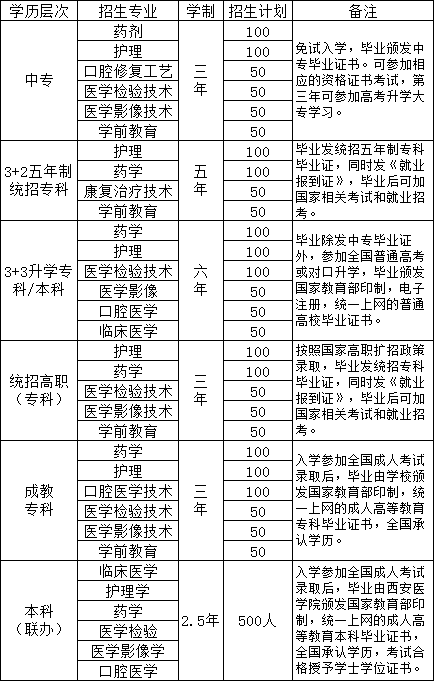 陜西省高教系統(tǒng)職業(yè)中等專業(yè)學(xué)校招生計劃