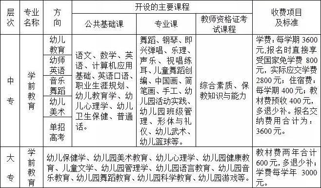 西安幼兒師范職業(yè)學(xué)校招生專(zhuān)業(yè)